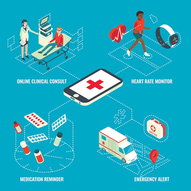 Infografia isométrica de serviços médicos on-line