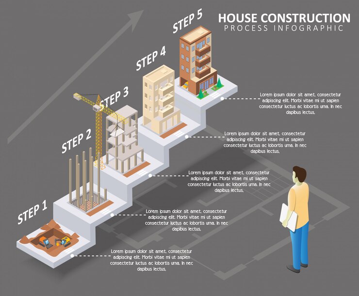 Vetor infografia isométrica de vetor de construção de chalé