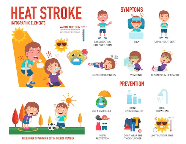 Infografia vector de infarto de calor de menino e menina