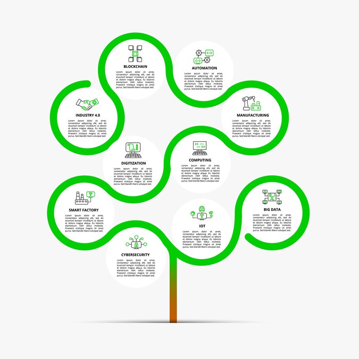 Vetor infográfico 40 modelo ícones em diferentes cores incluem indústria 40 blockchain automação fabricação e outros