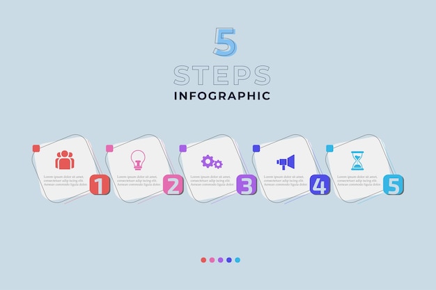 Infográfico 5 passos