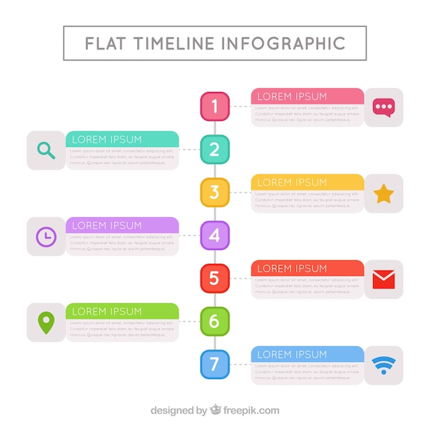 Infográfico com linha do tempo no design plano