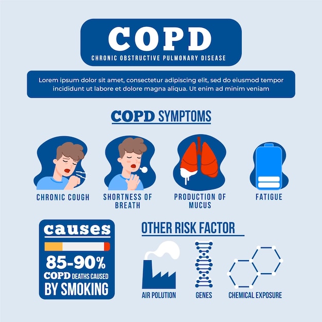 Infográfico copd desenhado à mão