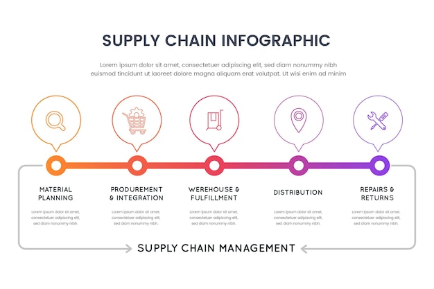 Vetor infográfico da cadeia de suprimentos