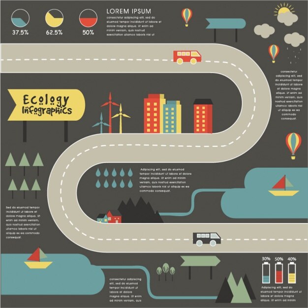 Infográfico da ecologia com estrada e gráficos