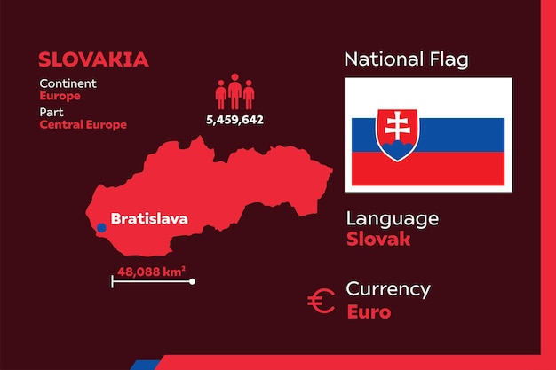 Infográfico da eslováquia