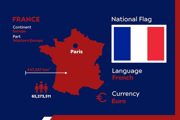 Infográfico da frança