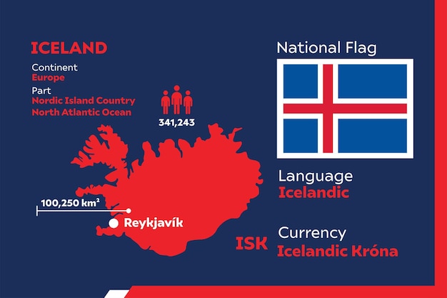 Infográfico da islândia