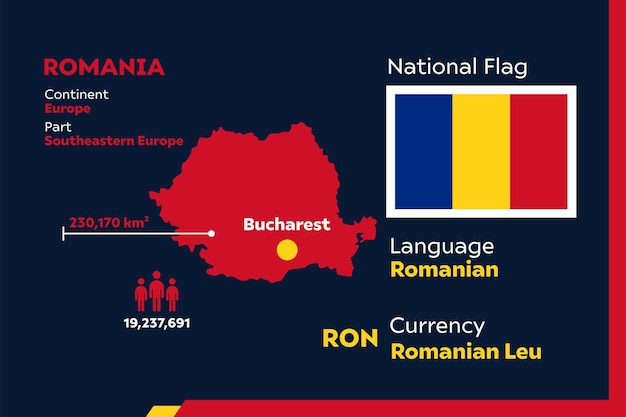 Infográfico da romênia