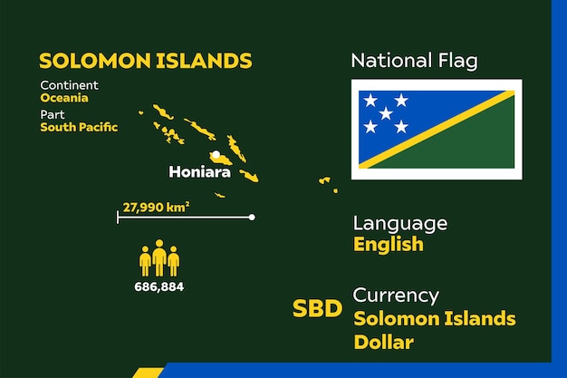 Infográfico das ilhas salomão