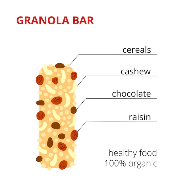 Infográfico de barra de granola