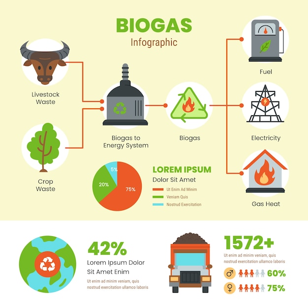 Vetor infográfico de biogás de design plano desenhado à mão