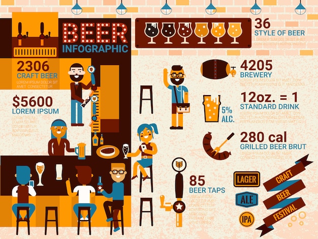 Vetor infográfico de cerveja