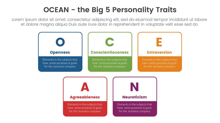 Vetor infográfico de cinco grandes traços de personalidade do oceano modelo de estágio de 5 pontos com conceito de estilo de contorno de caixa retangular quadrada para vetor de apresentação de slides
