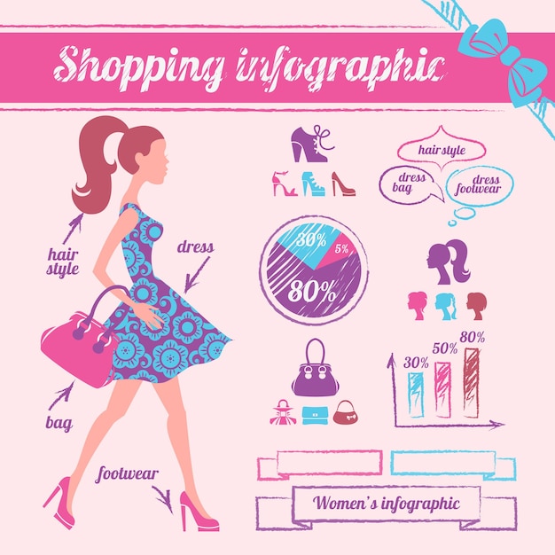 Infográfico de compras femininas