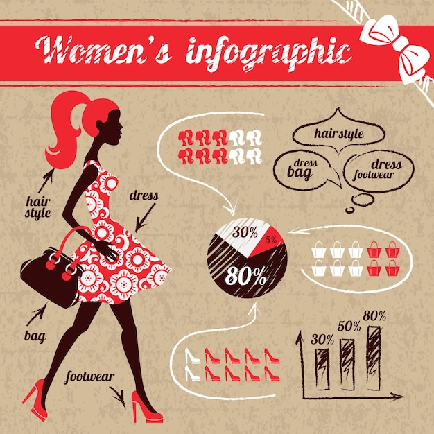 Infográfico de compras femininas