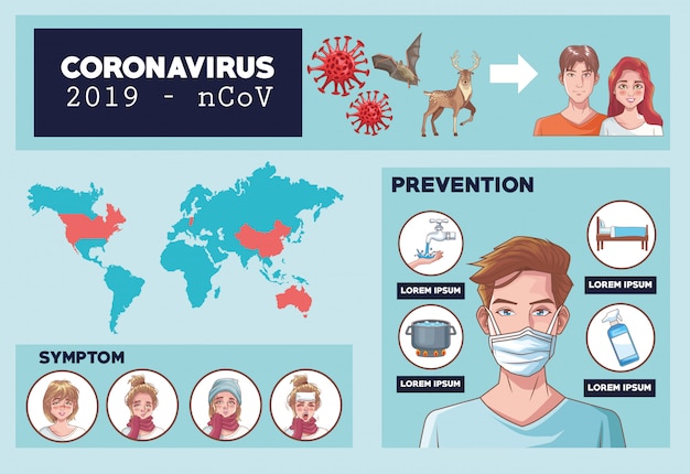 infográfico de coronavírus com sintoma e prevenção projeto de ilustração vetorial
