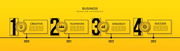 Infográfico de cronograma de negócios com várias etapas, modelo de fluxo de trabalho de visualização de dados de estrutura de tópicos