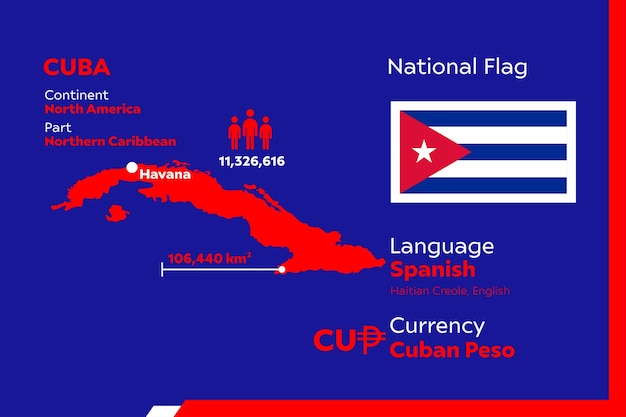 Vetor infográfico de cuba