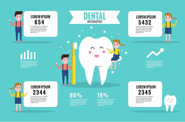 Infográfico de dentista