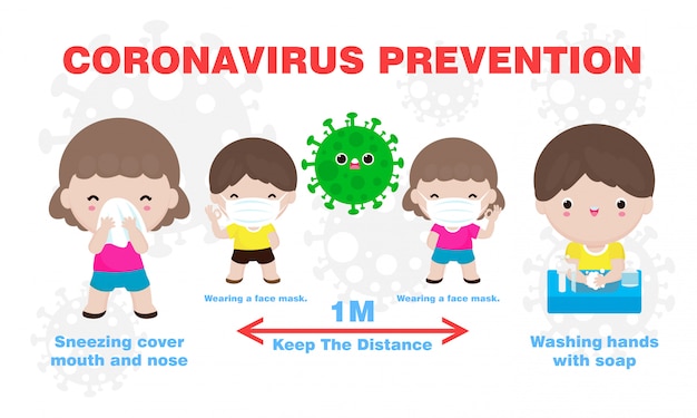 Infográfico de dicas de prevenção do coronavírus 2019 ncov. usando máscara facial, distância de um metro entre as pessoas, lavando as mãos com sabão, espirrando a boca e o nariz com lenço de papel. conceito de surto de gripe