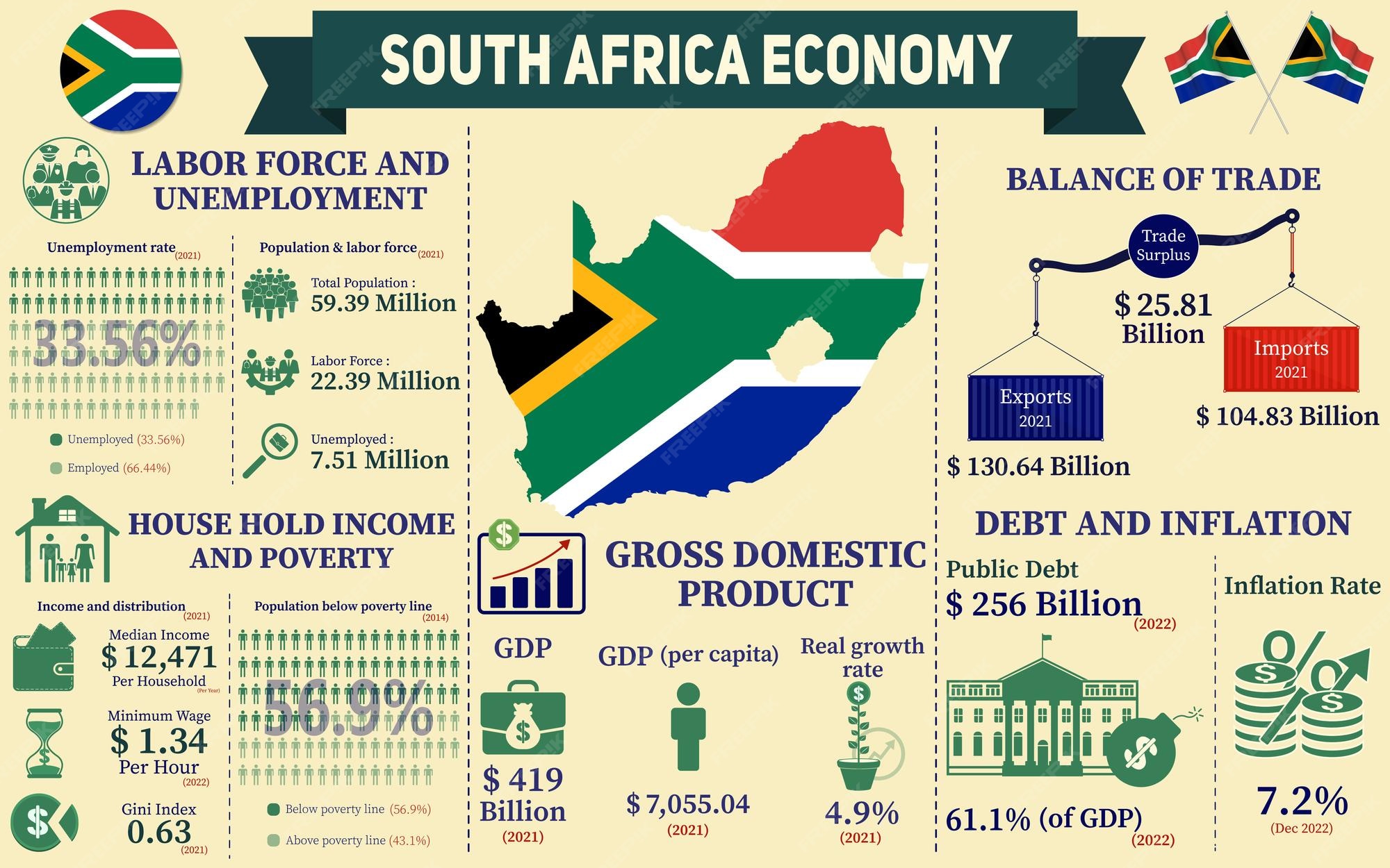 infogr-fico-de-economia-da-frica-do-sul-dados-estat-sticos-econ-micos