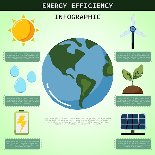 Infográfico de eficiência de energia.