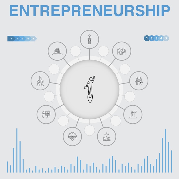 Infográfico de empreendedorismo com ícones. contém ícones como investidor, parceria, liderança, formação de equipes