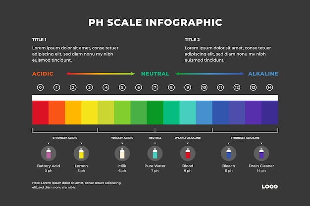 Vetor infográfico de escala de ph desenhado à mão