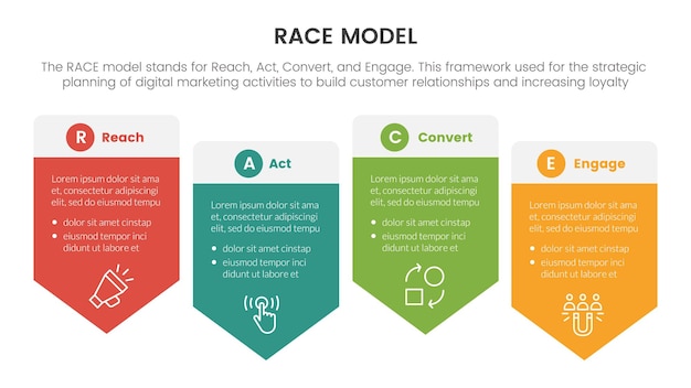 Infográfico de estrutura de marketing de modelo de negócios de corrida com conceito de direção certa de caixa redonda para apresentação de slides