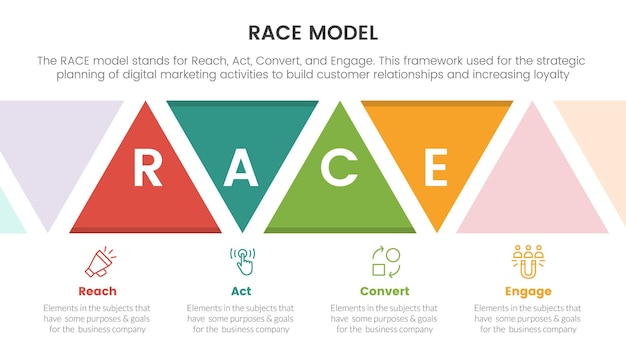 Infográfico de estrutura de marketing de modelo de negócios de corrida com conceito de forma de triângulo para apresentação de slides