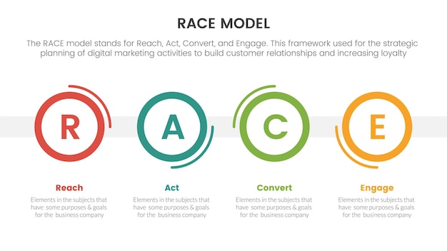 Infográfico de estrutura de marketing de modelo de negócios de corrida com conceito de informações de cronograma de círculo grande para apresentação de slides