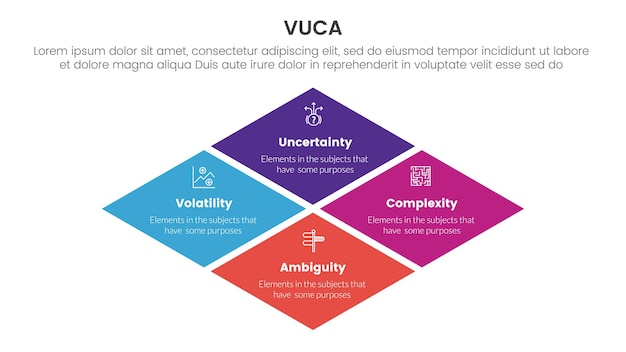 infográfico de estrutura de vuca modelo de estágio de 4 pontos com forma quadrada girada de rombo para apresentação de slides