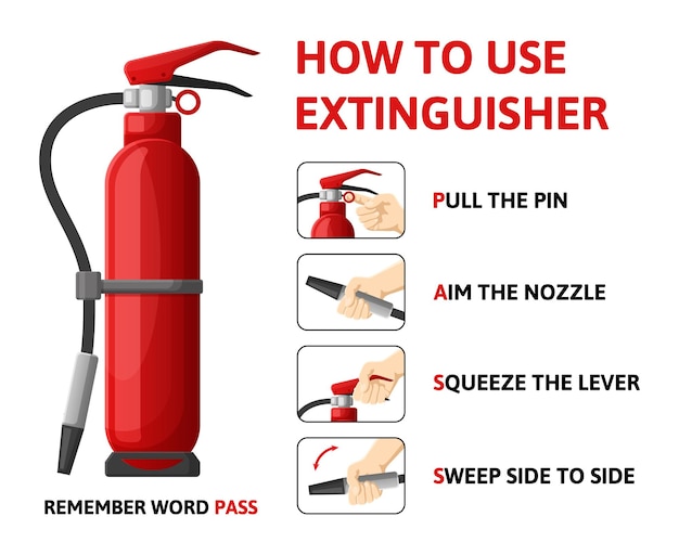 Vetor infográfico de extintor de incêndio, como usar o esquema de informações de emergência. ilustração em vetor de informações de combate a chamas. como usar o esquema de extintor de incêndio. instruções de emergência e informações de segurança