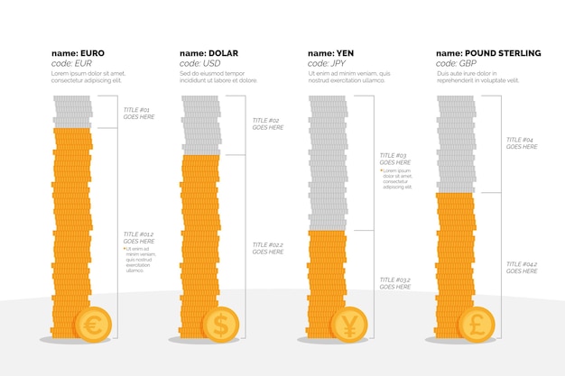 Infográfico de finanças com moedas