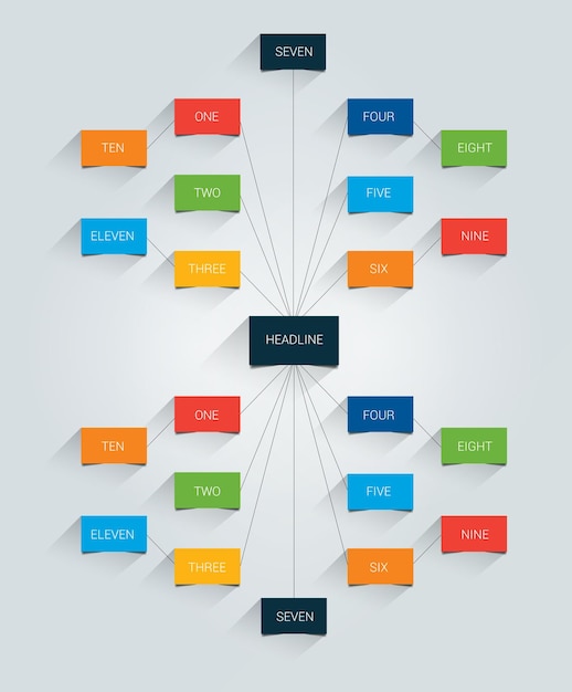 Infográfico de fluxograma de mapa mental