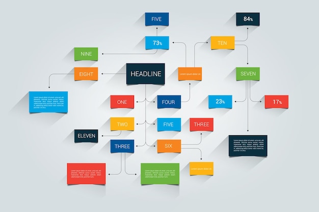 Infográfico de fluxograma de mapa mental