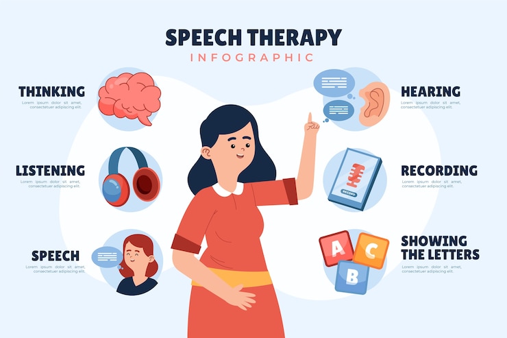 Vetor infográfico de fonoaudiologia desenhado à mão