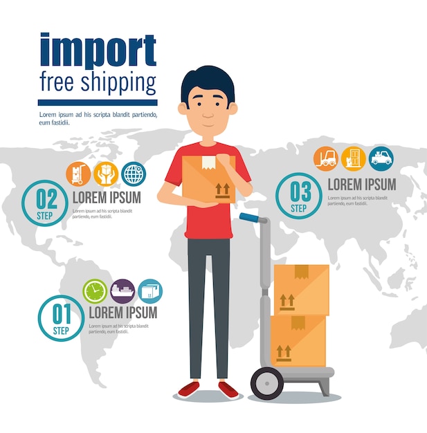 Infográfico de frete grátis de importação