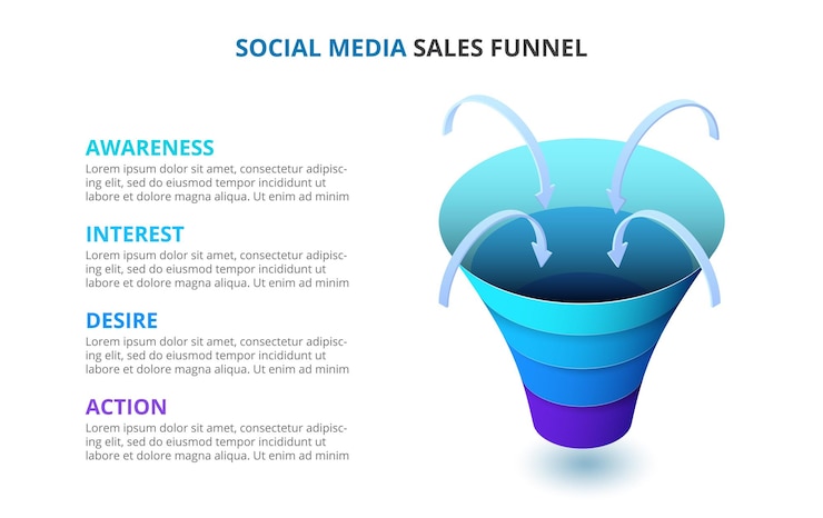 Vetor infográfico de funil de vendas de mídia social de vetor modelo de apresentação isométrica