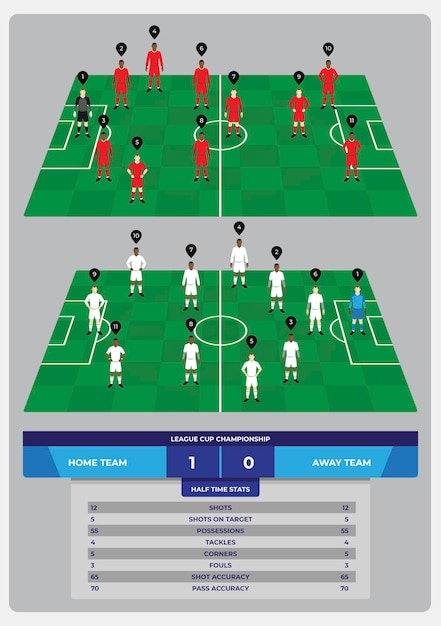 Infográfico de futebol para design de eventos desportivos com informações estatísticas