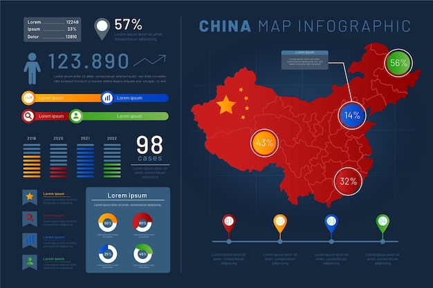 Infográfico de gradiente do mapa da china