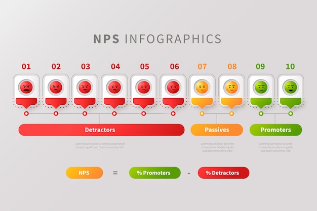 Vetor infográfico de gradiente nps