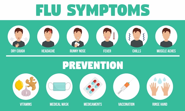 Infográfico de gripe viral