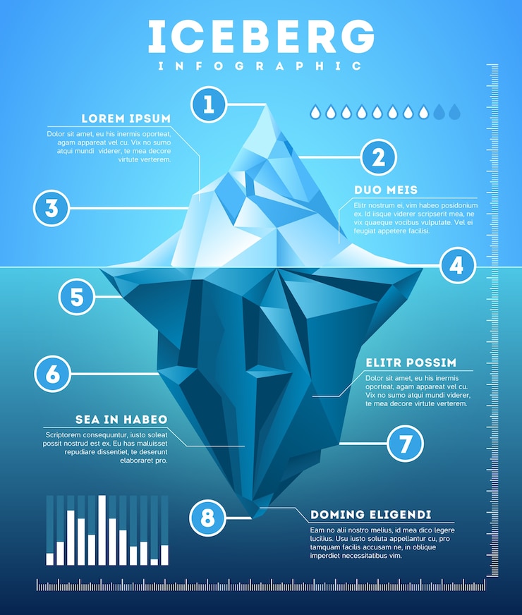 Vetor infográfico de iceberg de vetor