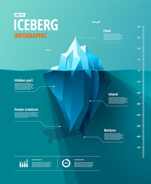 Vetor infográfico de iceberg