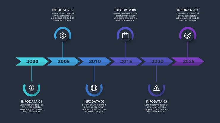 Vetor infográfico de linha do tempo com modelo de 6 elementos para web em uma ilustração em vetor de apresentação de negócios de fundo preto