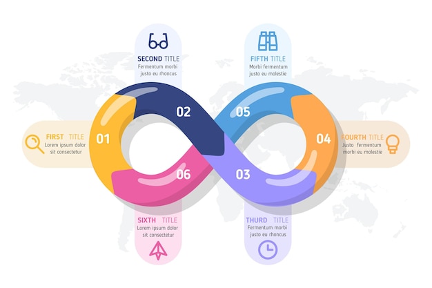 Infográfico de loop infinito