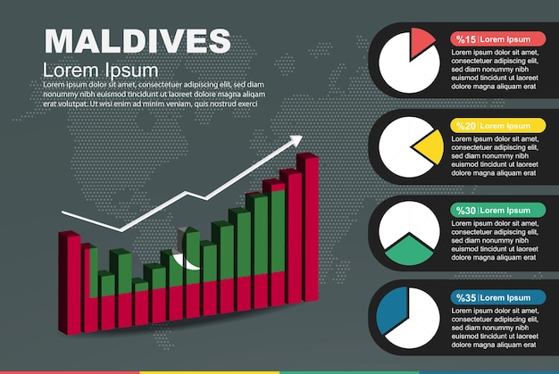 Vetor infográfico de maldivas com barra 3d e gráfico de pizza aumentando a bandeira de valores no gráfico de barras 3d