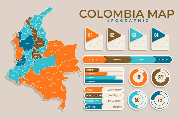 Vetor infográfico de mapa da colômbia em design plano